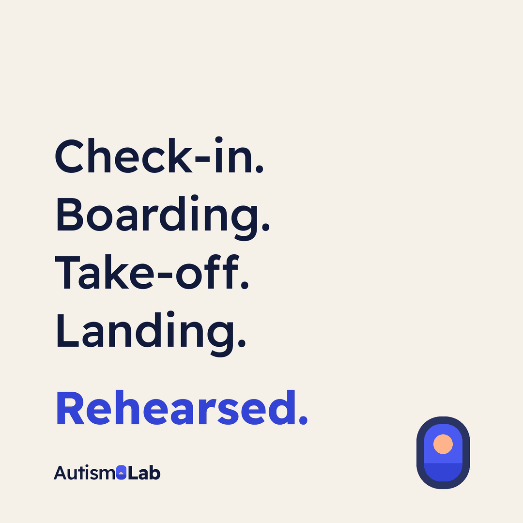 Animated post: Check-in. Boarding. Take-off. Landing. Rehearsed.